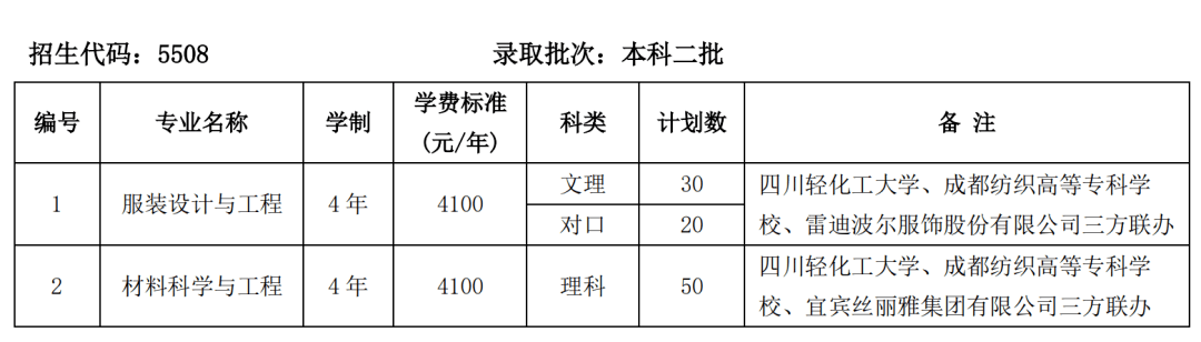 完美体育志愿填报指南 成都纺织高等专科学校(图1)